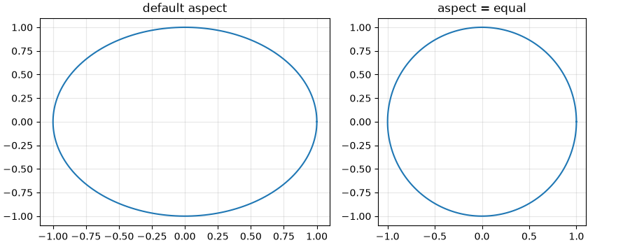 set_aspect