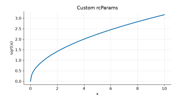rcParams