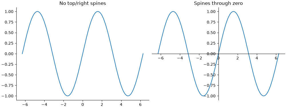 Spines