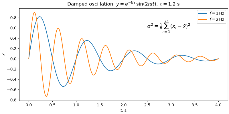 Формули mathtext